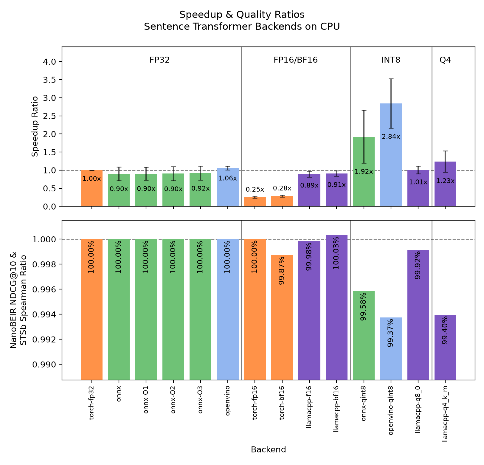 Benchmark for CPUs