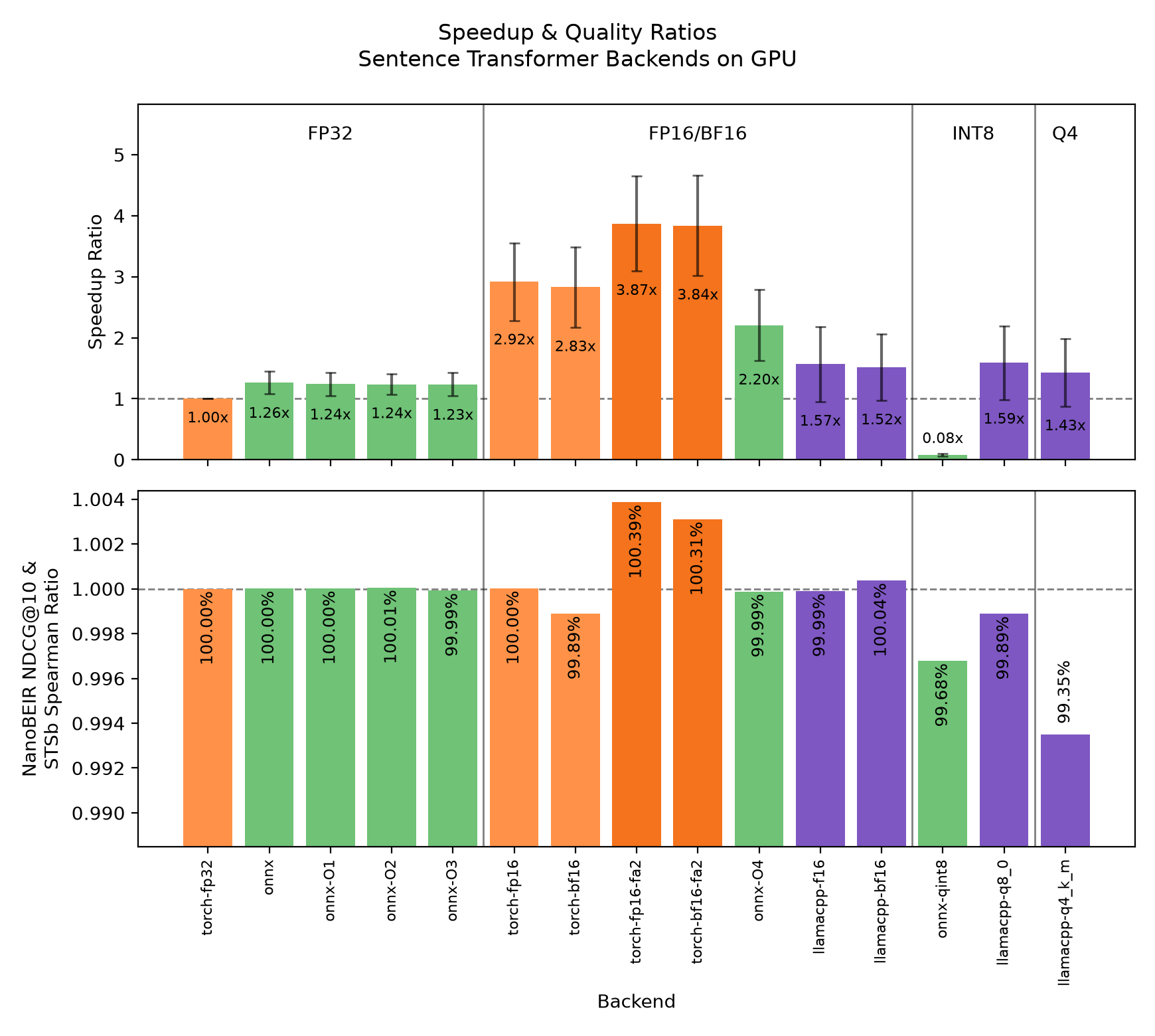 Benchmark for GPUs