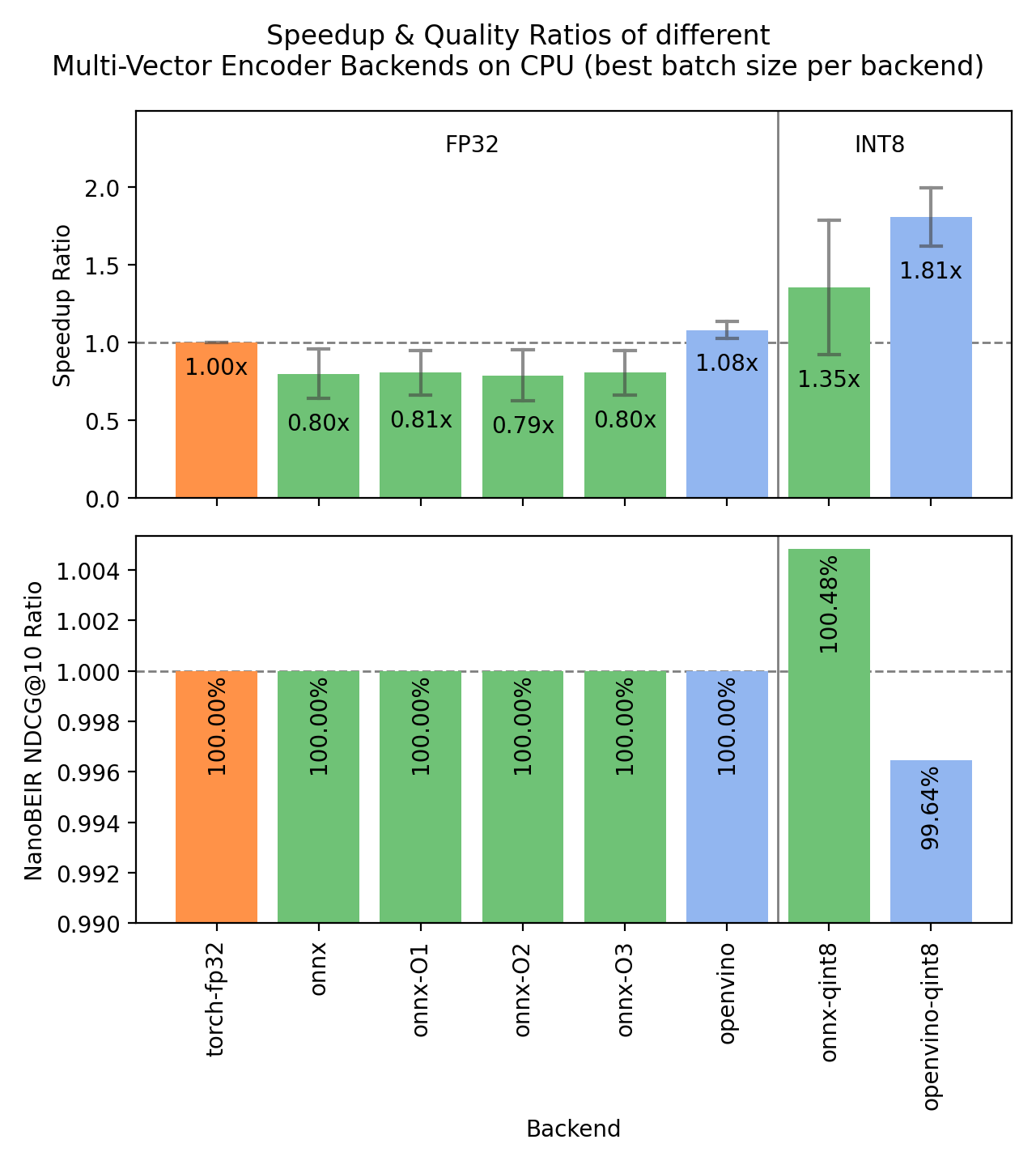 Benchmark for CPUs