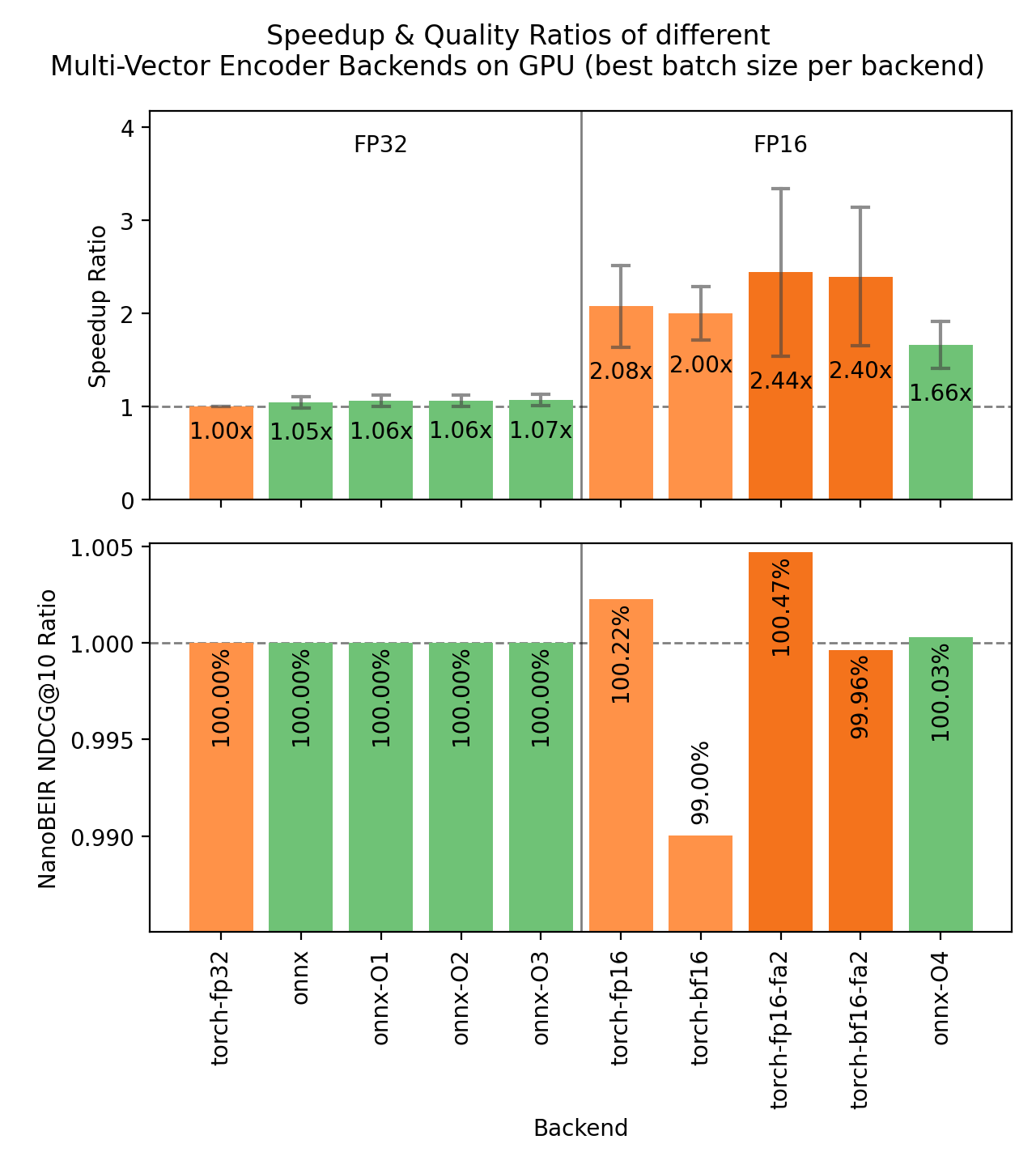 Benchmark for GPUs