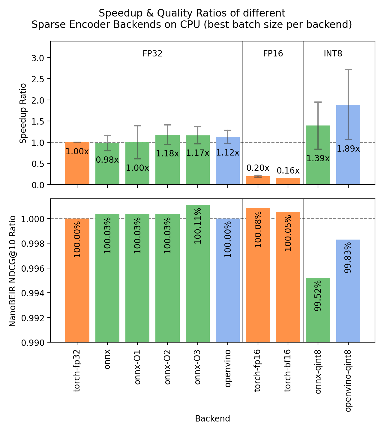 Benchmark for CPUs