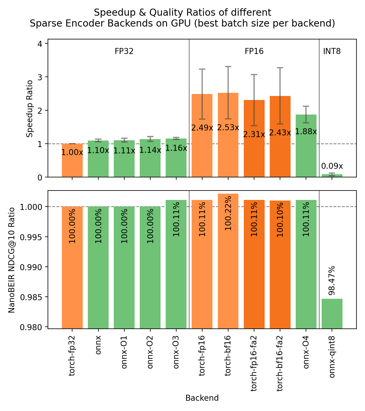 Benchmark for GPUs